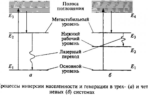 Кракен почему не заходит